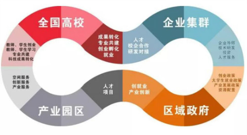 祝贺博思成为教育部“产学合作协同育人”项目(图4) 祝贺博思成为教育部“产学合作协同育人”项目(图4)
