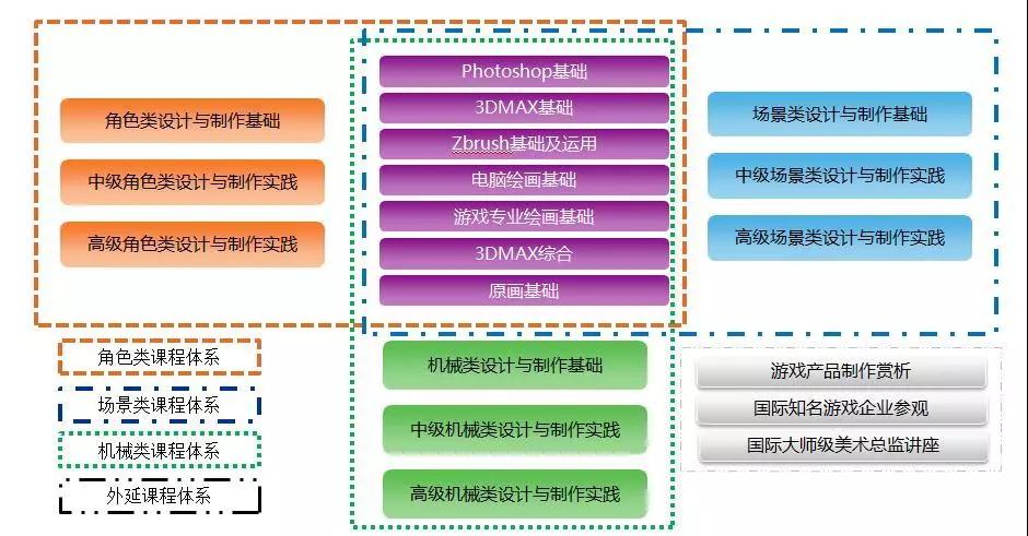 进军“游戏”圈，你敢来吗？(图15)