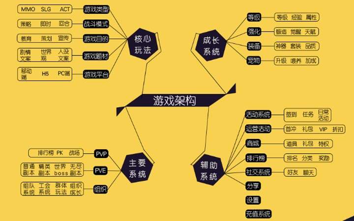 博思游戏策划